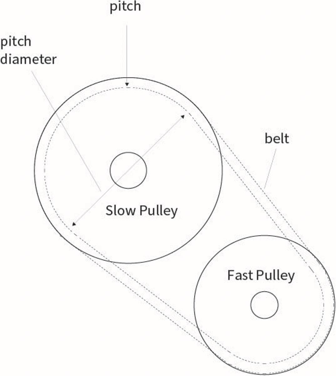 Figuring Speed Difference Figuring Speed Difference